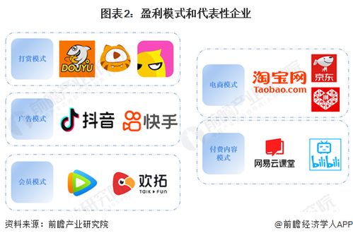 2024年中國直播行業商業模式分析 多元化盈利模式,流量驅動的電商模式表現亮眼