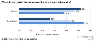 格隆匯 大數(shù)據(jù)文摘 谷歌帝國將如何崩塌 從不遠的后谷歌時代發(fā)來報道