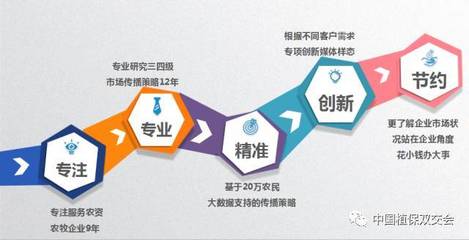 【農業服務篇】第33屆中國植保雙交會參展企業風采!_財經_網